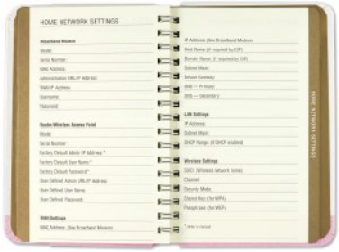Peter Pauper Press - Tree of Hearts Internet Address & Password Logbook