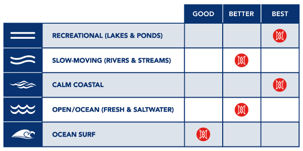 Perception - Tribe 13.5 Tandem