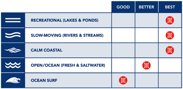 Perception - Pescador 10.0