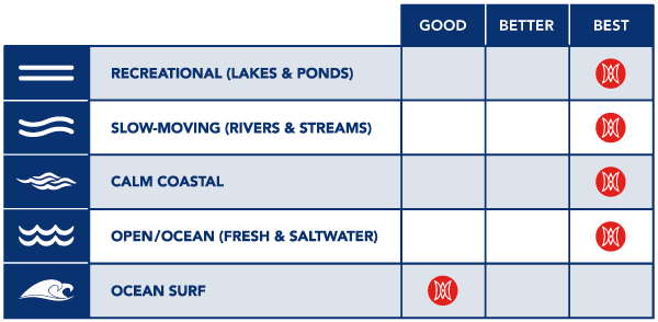 Perception - Pescador Pilot 12.0