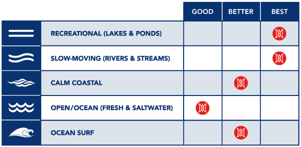 Perception - Rambler 9.5