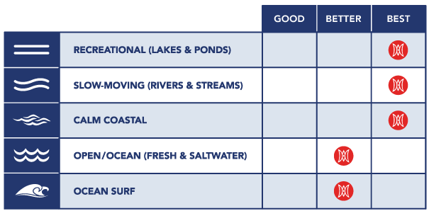Perception - Tribe 11.5