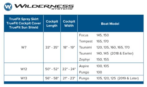 Wilderness Systems - Truefit Spray Skirt