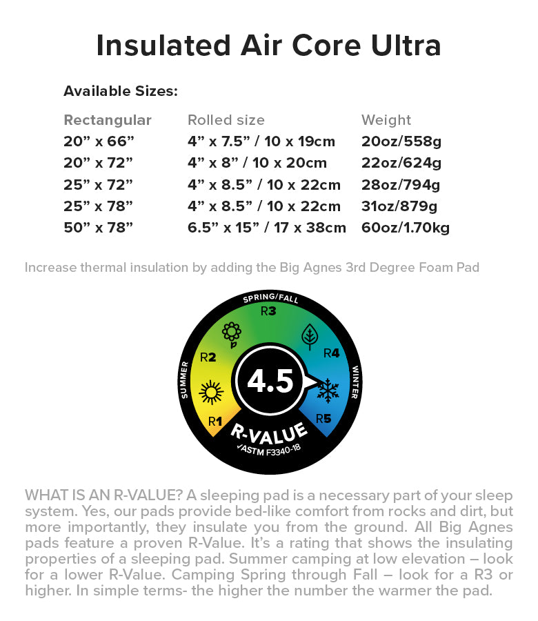 Big Agnes - Insulated Air Core ultra